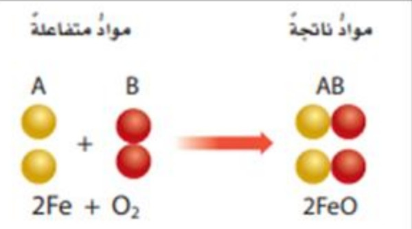 تفاعل الاتحاد